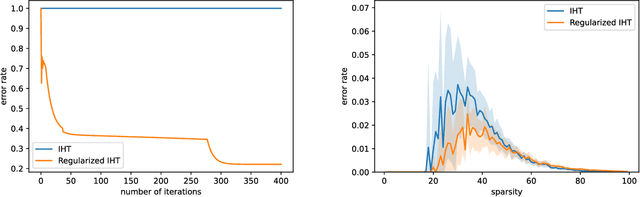 Figure 4 for Iterative Hard Thresholding with Adaptive Regularization: Sparser Solutions Without Sacrificing Runtime