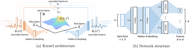 Figure 1 for Neural Spectral Marked Point Processes