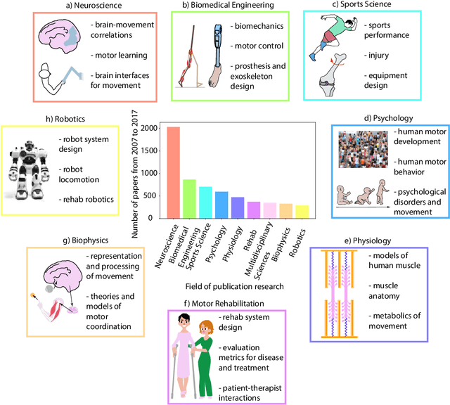 Figure 1 for Movement science needs different pose tracking algorithms