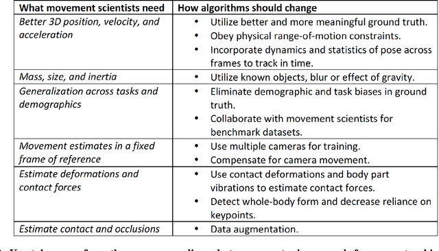 Figure 3 for Movement science needs different pose tracking algorithms