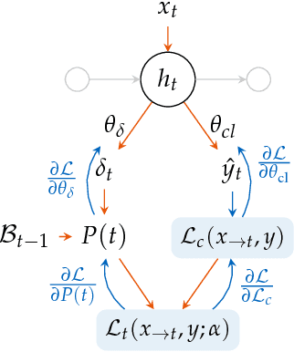 Figure 3 for End-to-end Learning for Early Classification of Time Series