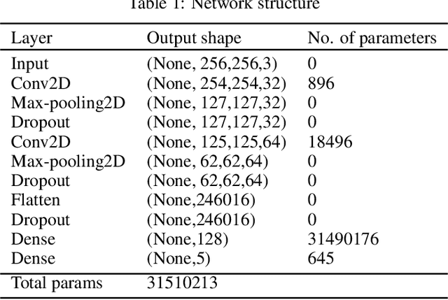 Figure 1 for Optimizing Neural Network for Computer Vision task in Edge Device