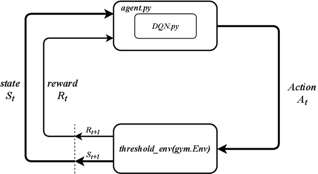 Figure 1 for Distributed Transmission Control for Wireless Networks using Multi-Agent Reinforcement Learning