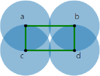 Figure 1 for Generalized Penalty for Circular Coordinate Representation