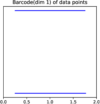 Figure 2 for Generalized Penalty for Circular Coordinate Representation