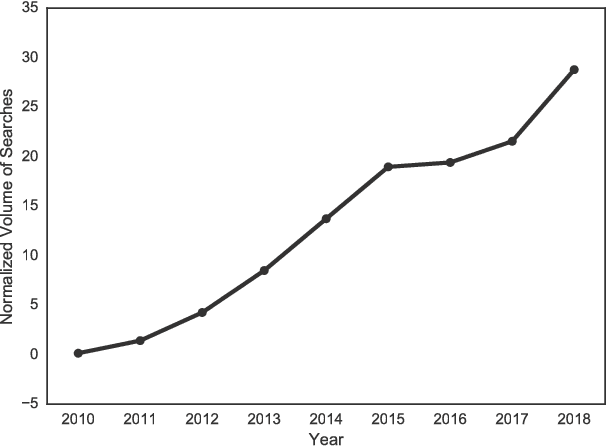 Figure 2 for Characterizing the public perception of WhatsApp through the lens of media