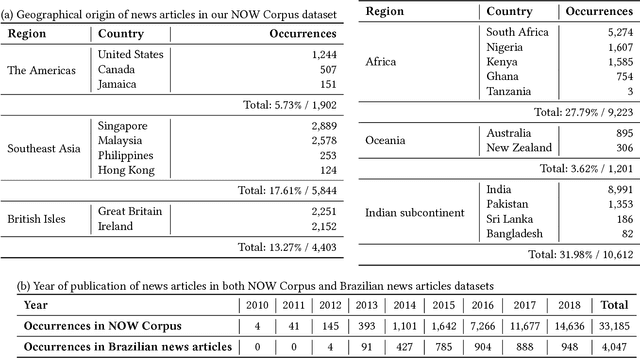 Figure 1 for Characterizing the public perception of WhatsApp through the lens of media