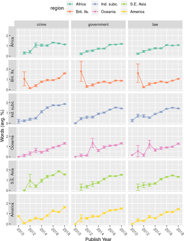 Figure 4 for Characterizing the public perception of WhatsApp through the lens of media