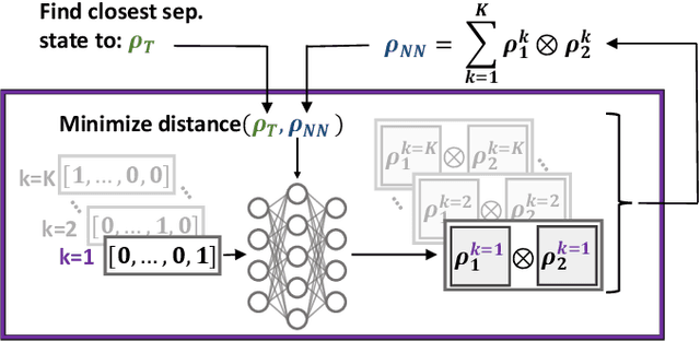 Figure 1 for Building separable approximations for quantum states via neural networks