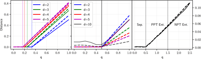 Figure 2 for Building separable approximations for quantum states via neural networks