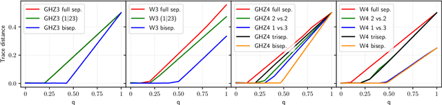 Figure 3 for Building separable approximations for quantum states via neural networks