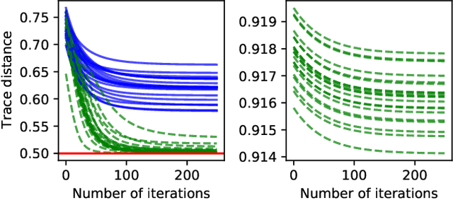 Figure 4 for Building separable approximations for quantum states via neural networks