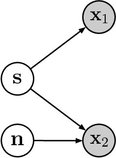 Figure 1 for The Incomplete Rosetta Stone Problem: Identifiability Results for Multi-View Nonlinear ICA