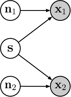 Figure 2 for The Incomplete Rosetta Stone Problem: Identifiability Results for Multi-View Nonlinear ICA