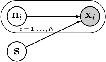 Figure 3 for The Incomplete Rosetta Stone Problem: Identifiability Results for Multi-View Nonlinear ICA