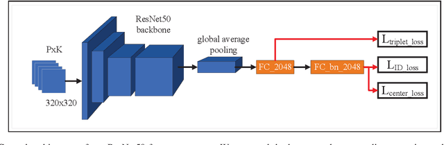 Figure 1 for Attribute-guided Feature Extraction and Augmentation Robust Learning for Vehicle Re-identification