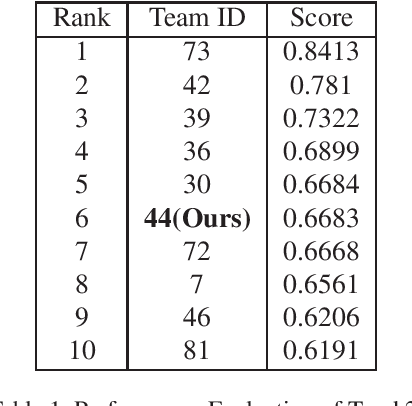 Figure 2 for Attribute-guided Feature Extraction and Augmentation Robust Learning for Vehicle Re-identification