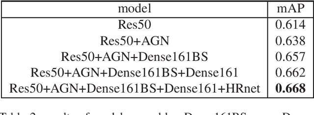 Figure 4 for Attribute-guided Feature Extraction and Augmentation Robust Learning for Vehicle Re-identification