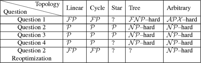 Figure 2 for Adversarial patrolling with spatially uncertain alarm signals
