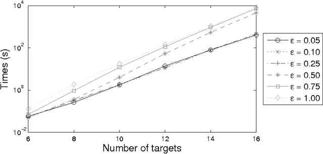 Figure 3 for Adversarial patrolling with spatially uncertain alarm signals