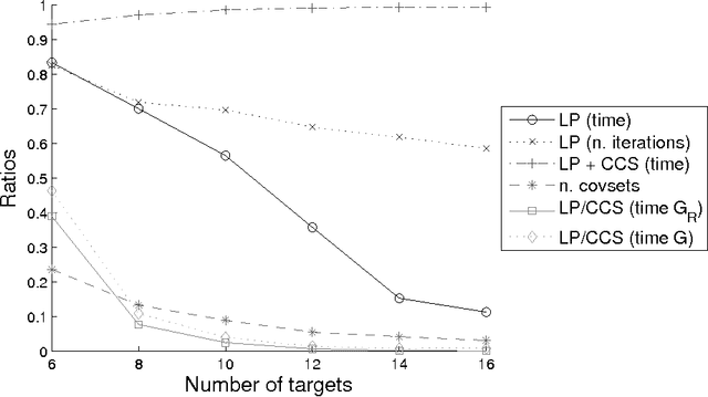 Figure 4 for Adversarial patrolling with spatially uncertain alarm signals