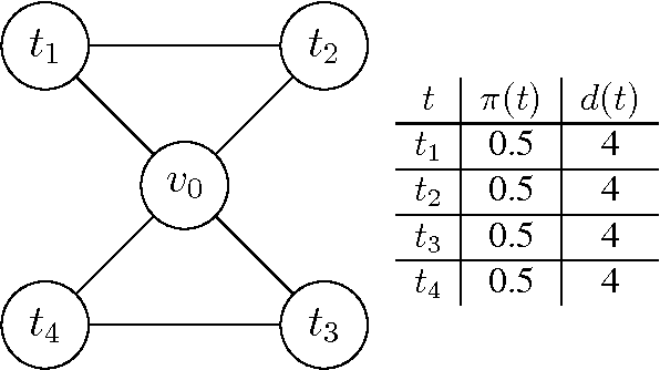 Figure 1 for Adversarial patrolling with spatially uncertain alarm signals