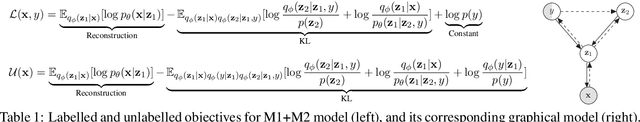 Figure 1 for Combining Deep Generative Models and Multi-lingual Pretraining for Semi-supervised Document Classification