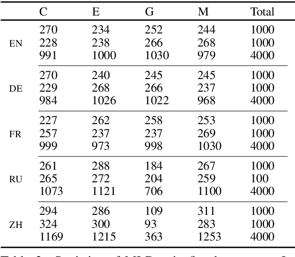 Figure 3 for Combining Deep Generative Models and Multi-lingual Pretraining for Semi-supervised Document Classification