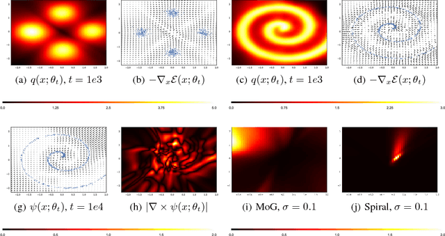 Figure 1 for Deep Energy Estimator Networks