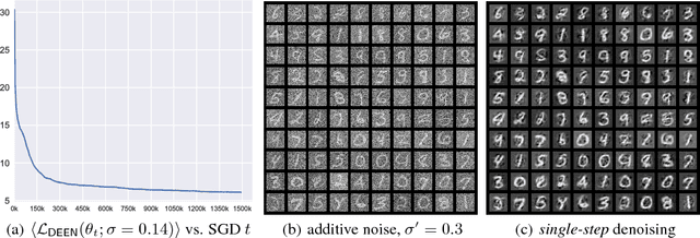 Figure 2 for Deep Energy Estimator Networks