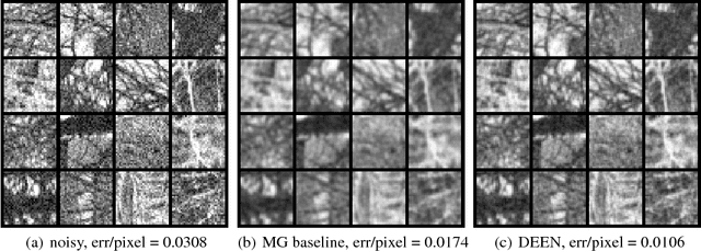 Figure 3 for Deep Energy Estimator Networks