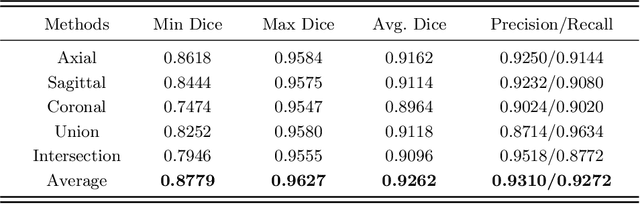 Figure 2 for Pulmonary Vessel Segmentation based on Orthogonal Fused U-Net++ of Chest CT Images