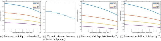Figure 1 for k-sums: another side of k-means