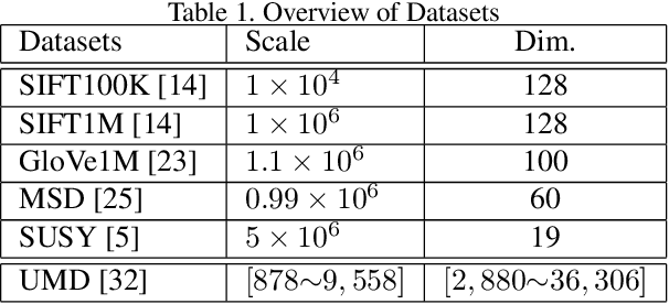 Figure 2 for k-sums: another side of k-means