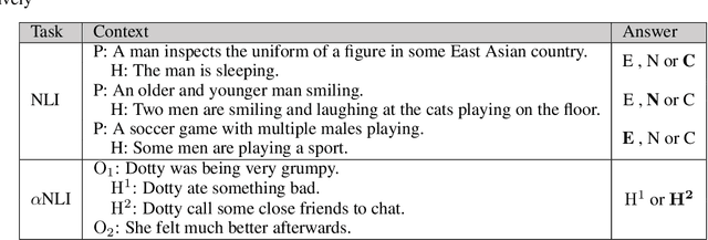 Figure 1 for Interactive Model with Structural Loss for Language-based Abductive Reasoning