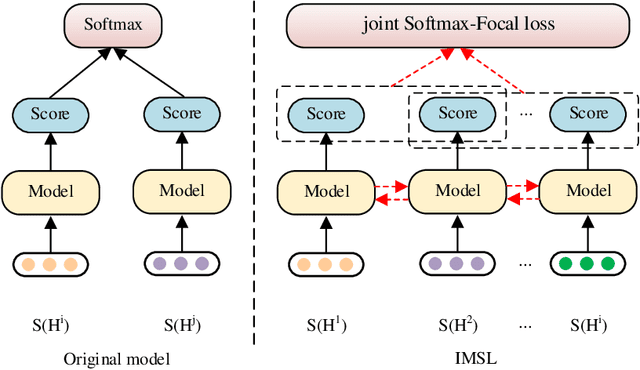 Figure 3 for Interactive Model with Structural Loss for Language-based Abductive Reasoning