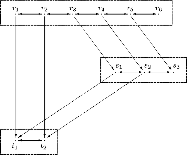 Figure 3 for Knowledge on Treelike Spaces