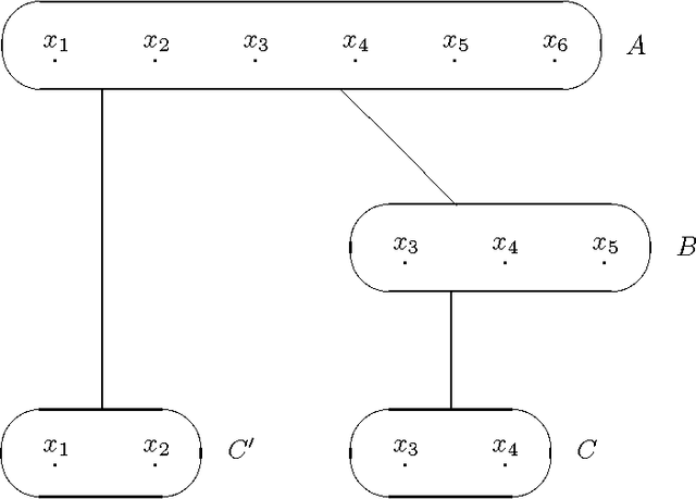 Figure 4 for Knowledge on Treelike Spaces