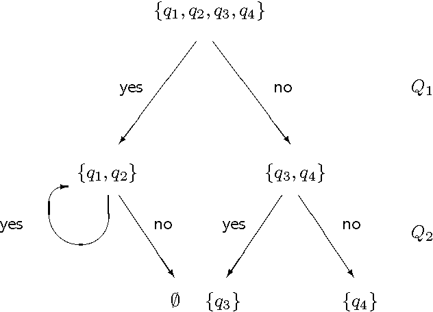 Figure 1 for Knowledge on Treelike Spaces