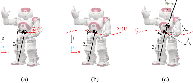 Figure 3 for Robust Biped Locomotion Using Deep Reinforcement Learning on Top of an Analytical Control Approach