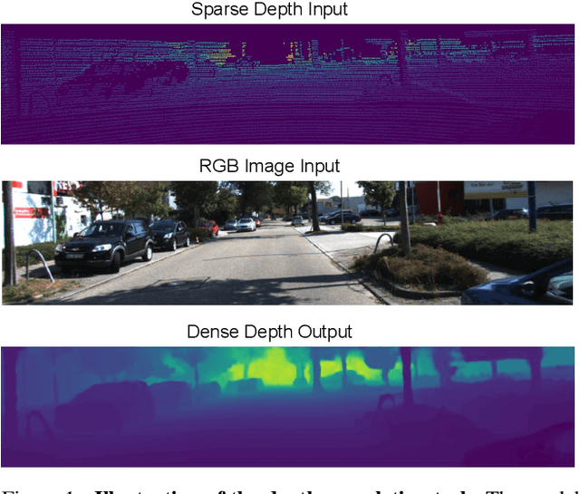 Figure 1 for Learning Joint 2D-3D Representations for Depth Completion