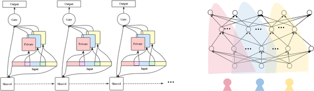 Figure 1 for Learning to Customize Language Model for Generation-based dialog systems