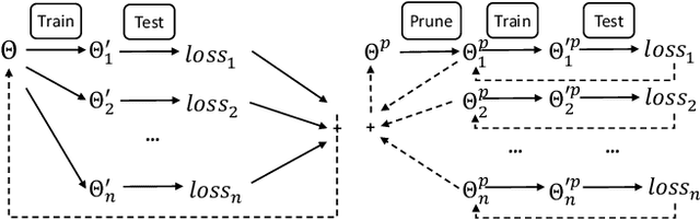 Figure 3 for Learning to Customize Language Model for Generation-based dialog systems