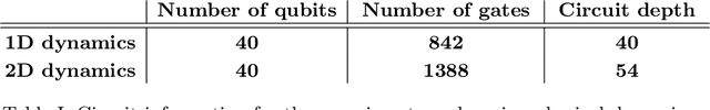 Figure 3 for Quantum advantage in learning from experiments