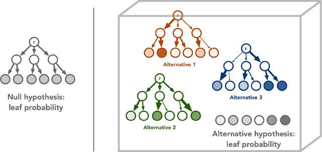 Figure 1 for Quantum advantage in learning from experiments