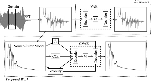 Figure 1 for Generative Audio Synthesis with a Parametric Model