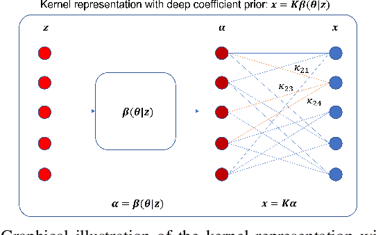 Figure 1 for Neural KEM: A Kernel Method with Deep Coefficient Prior for PET Image Reconstruction