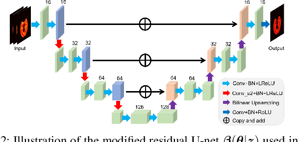 Figure 2 for Neural KEM: A Kernel Method with Deep Coefficient Prior for PET Image Reconstruction