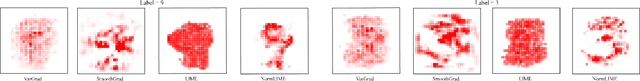 Figure 1 for NormLime: A New Feature Importance Metric for Explaining Deep Neural Networks