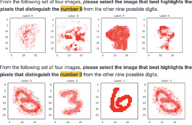 Figure 4 for NormLime: A New Feature Importance Metric for Explaining Deep Neural Networks